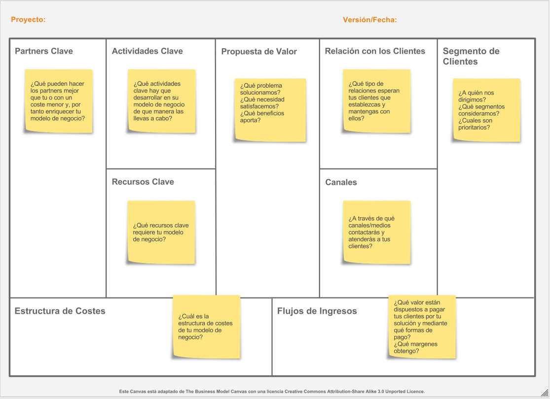 bussiness Model Canvas