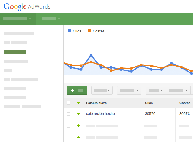 Google AdWords
