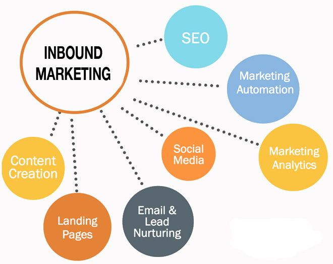 Inbound Marketing evento Valencia