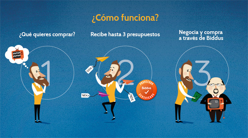 roceso creativo infografía Biddus