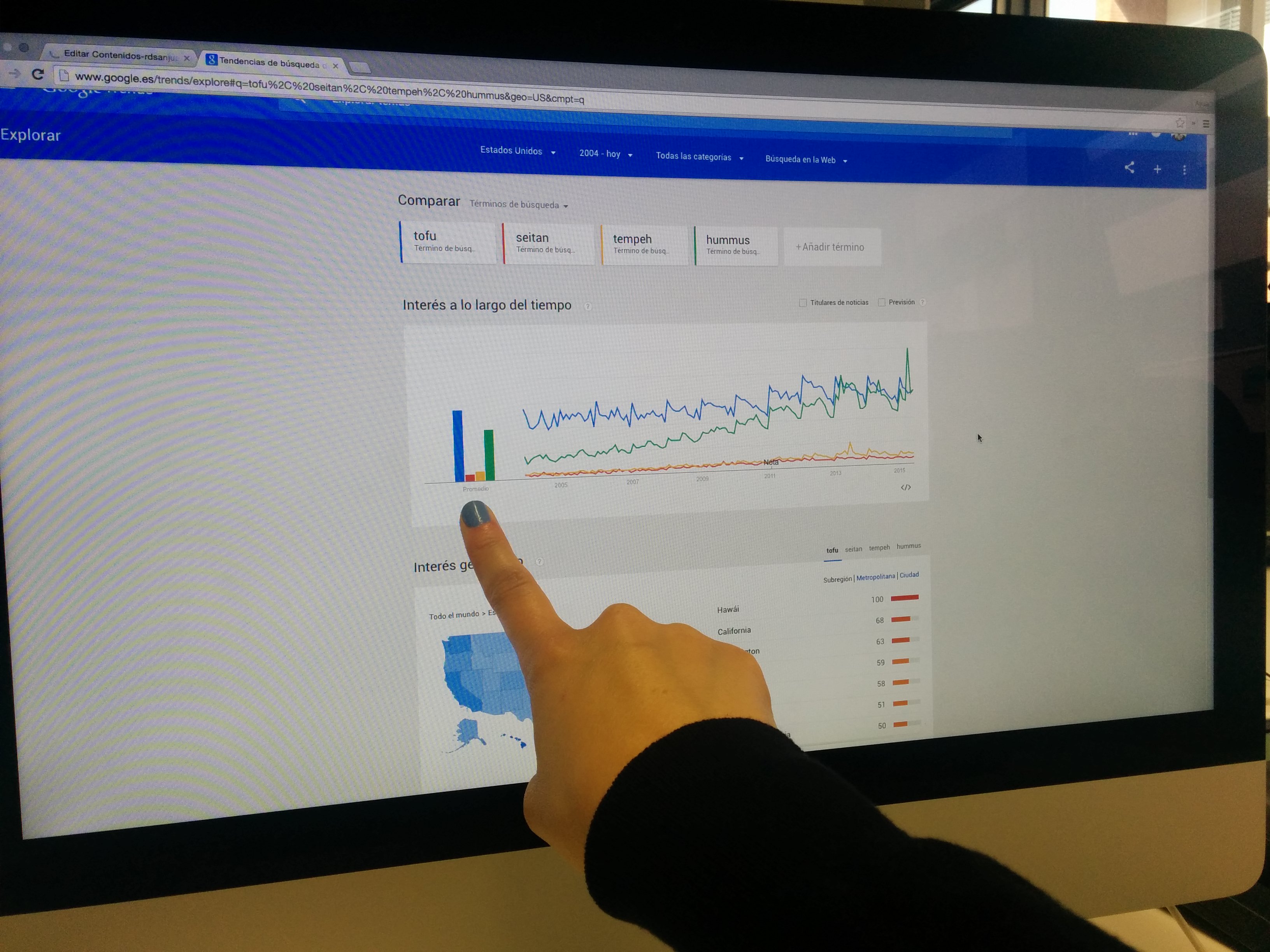 Estrategia de contenidos