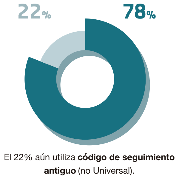 Código de seguimiento antiguo