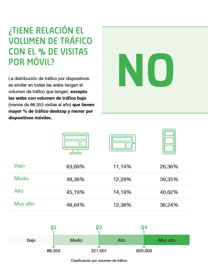 Trafico web por dispositivo móvil