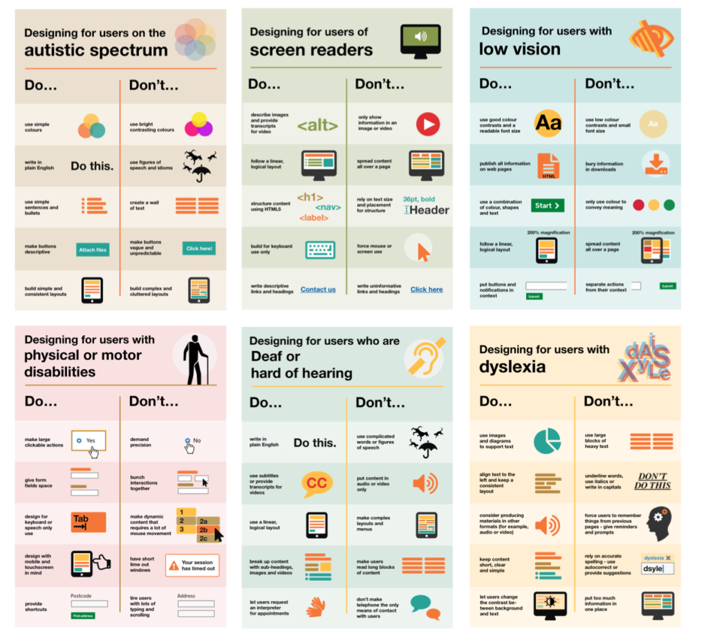 Carteles que muestran lo que se debe y lo que no se debe hacer en el diseño para usuarios con diversidad funcional realizado por el Home Office de UK