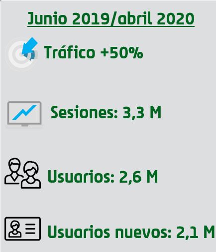 Mejora de captación de tráfico orgánico proyecto YMYL