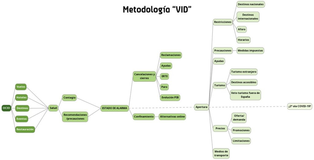Ejemplo de metodología VID de predicción de intenciones de búsqueda de los usuarios