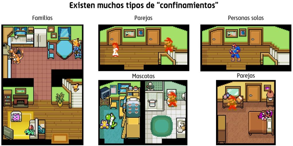 Representación gráfica de los diferentes tipos de confinamiento a los que se enfrentan los usuarios durante el estado de alarma en España