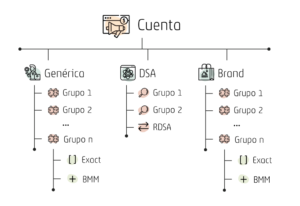 estructura-search-hagakure