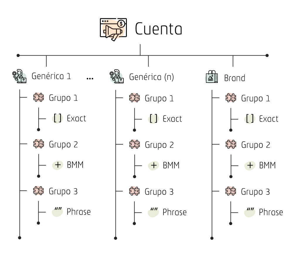 estructura-search-old-school