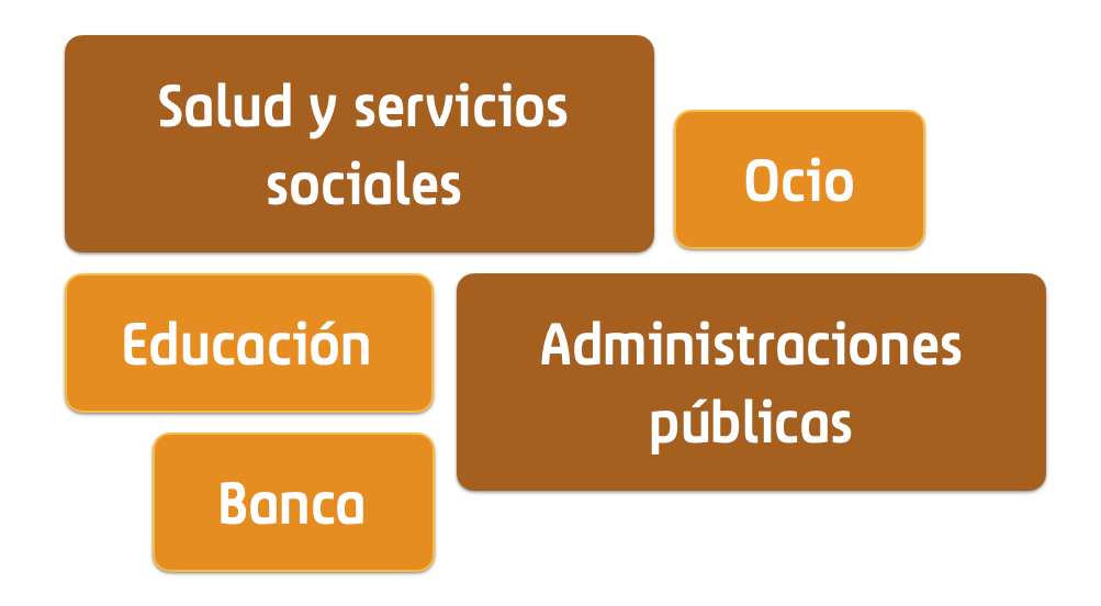 Bloques de servicios. Entre ellos: Ocio, administraciones públicas, educación, banca y salud y servicios sociales.