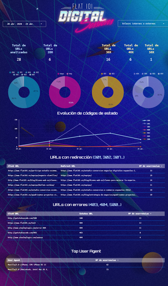 gtm para migración SEO