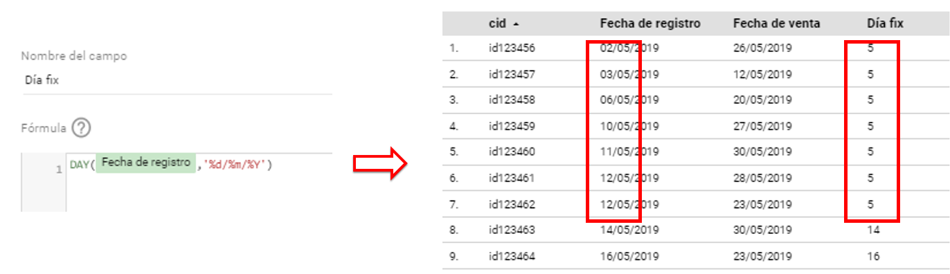 Day Fix con fechas