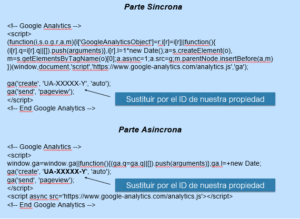 código de implementación google analytics