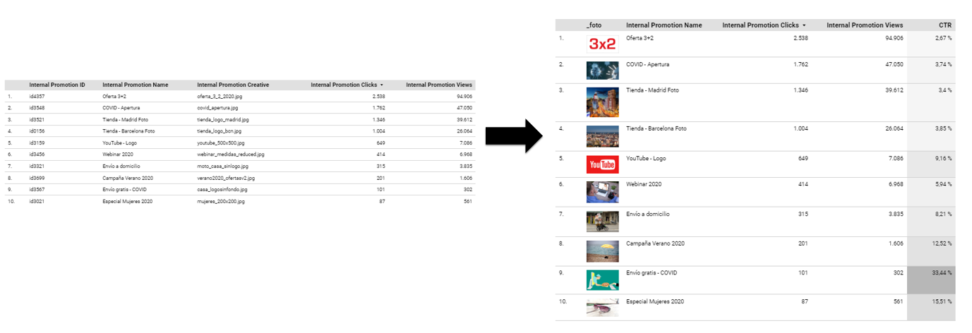 Imagenes en tablas con DataStudio