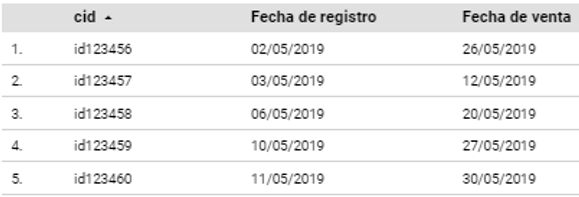 Operar con fechas - tabla