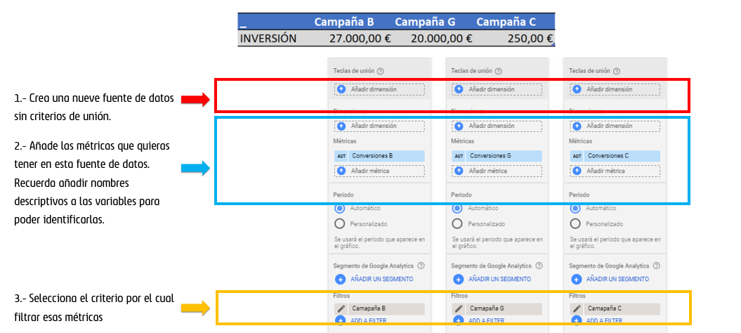 Operar con datos filtrados en Datastudio