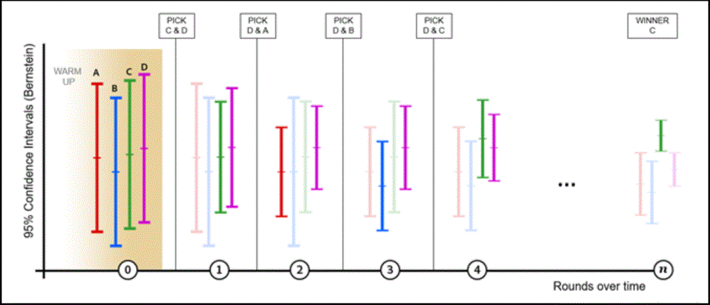 Funcionamiento Auto- Allocate