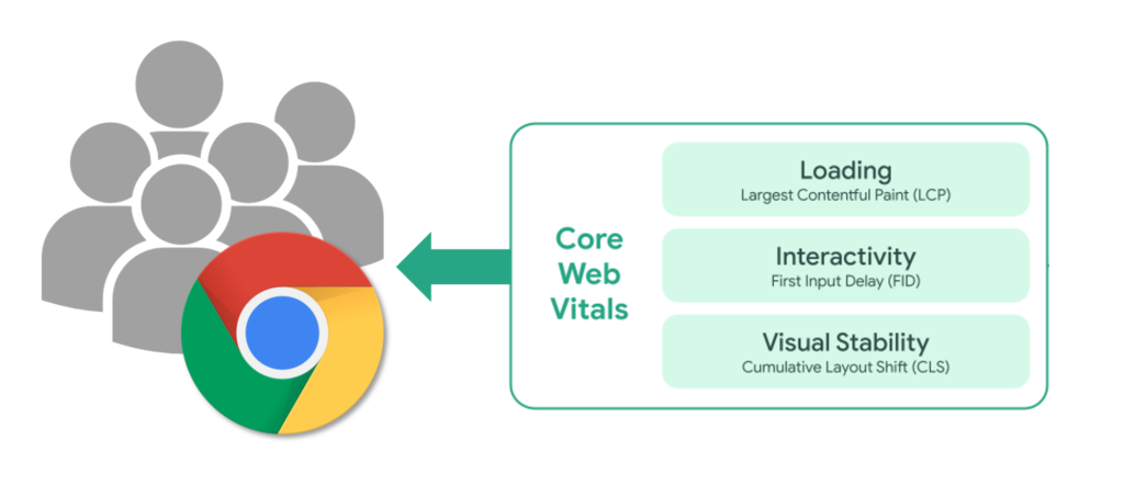 informe de experiencia de usuario chrome