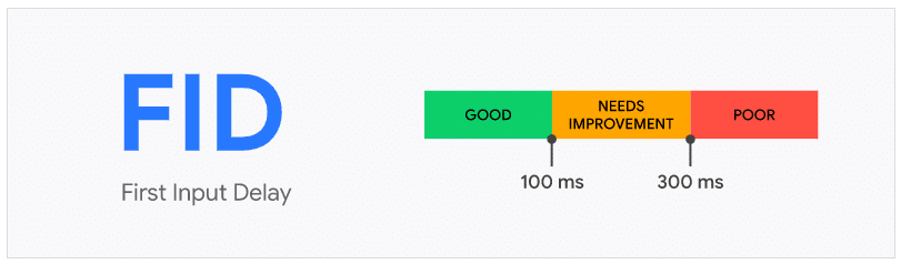 first input delay umbrales