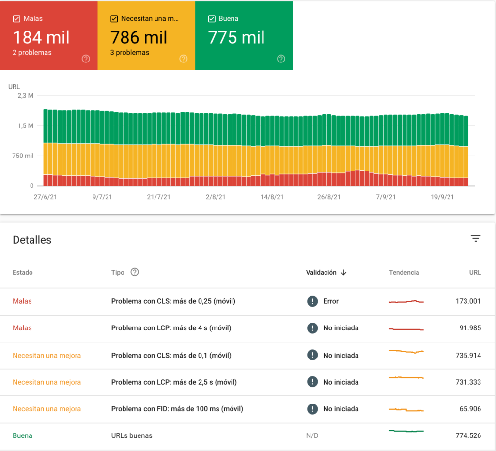 metricas web vitals detalle search console