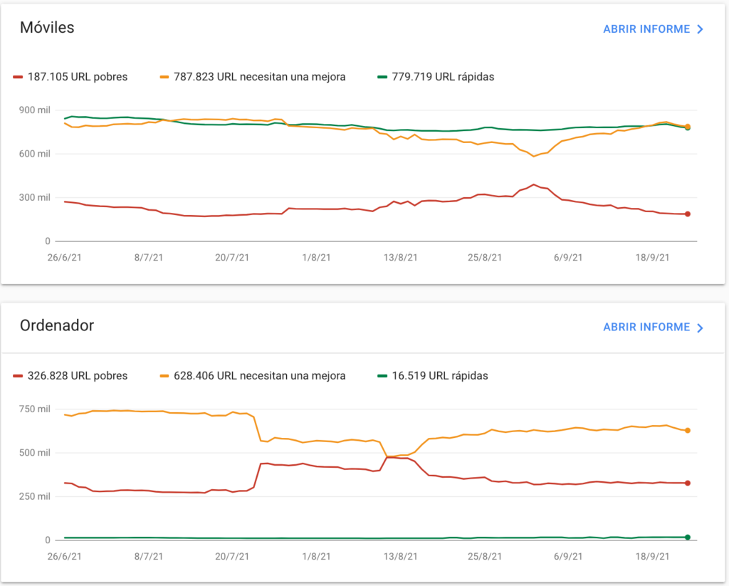 search console web vitals