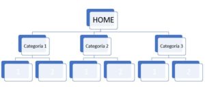 ejemplo arquitectura web horizontal