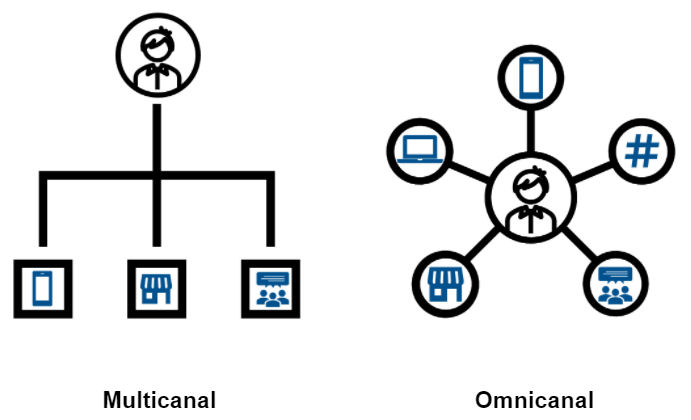 Omnicanal negocio local SEO