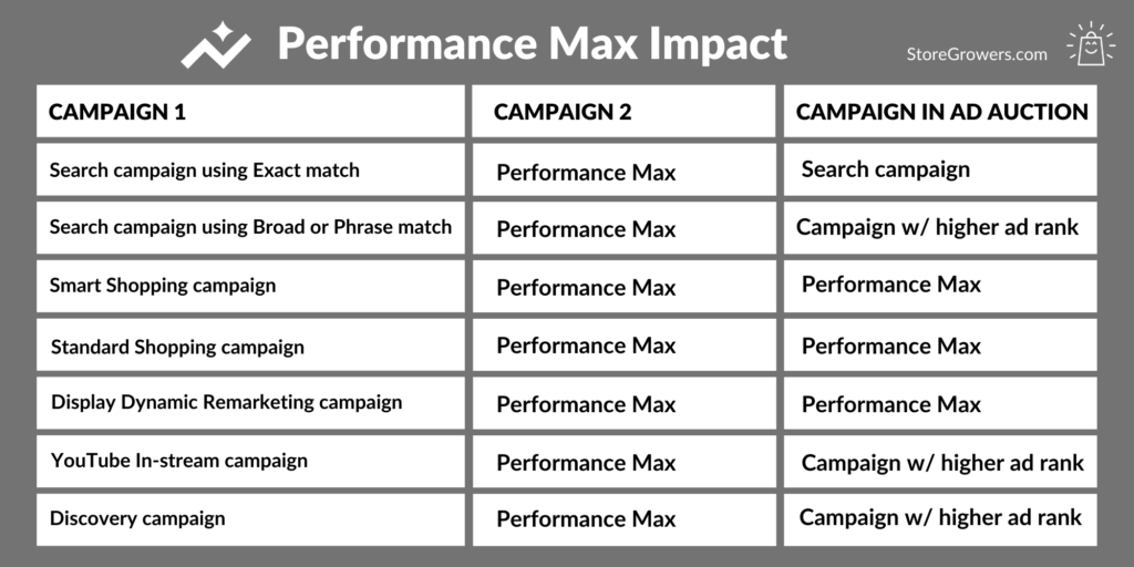 impacto-performance-max
