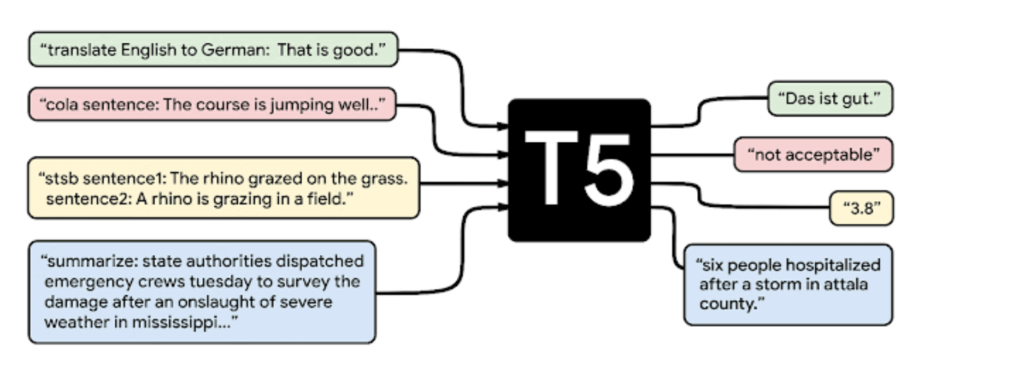 aprendizaje por transferencia T5