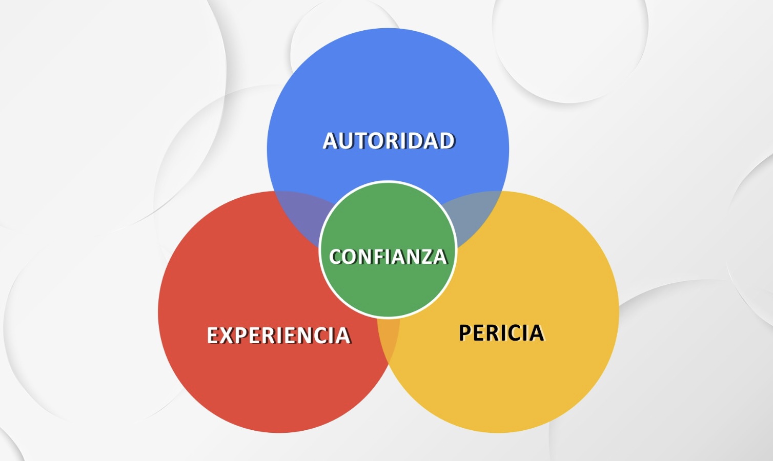 google eeat significado