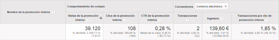 ¿Aún no tienes el Ecommerce Mejorado de Google Analytics?  7 razones para actualizarte