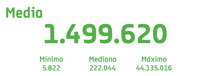Tráfico web total de la muestra de e-commerce en España