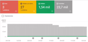 informe de cobertura del dominio antiguo