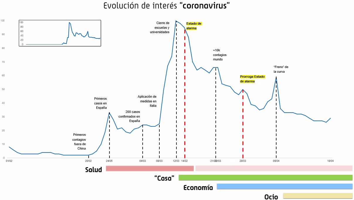 Estrategias SEO en tiempos de crisis