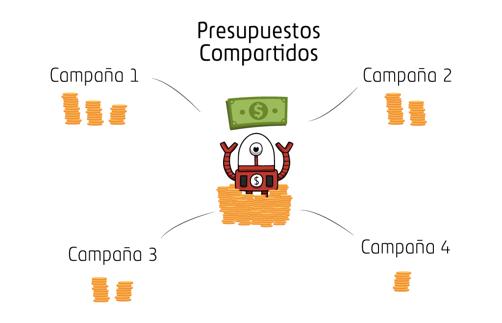 presupuestos compartidos