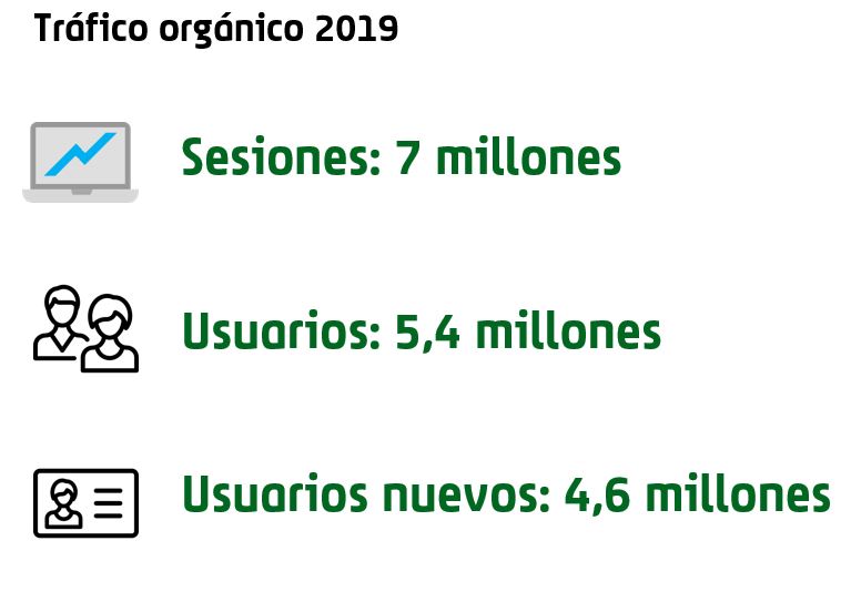 Captación de tráfico orgánico de un proyecto YMYL