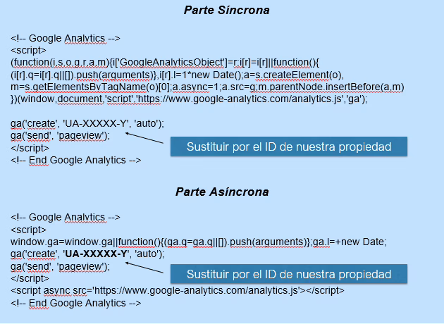 código de implementación google analytics
