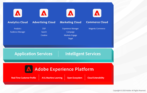 Imagen descriptiva de Adobe Experience Cloud