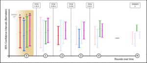 Funcionamiento Auto- Allocate