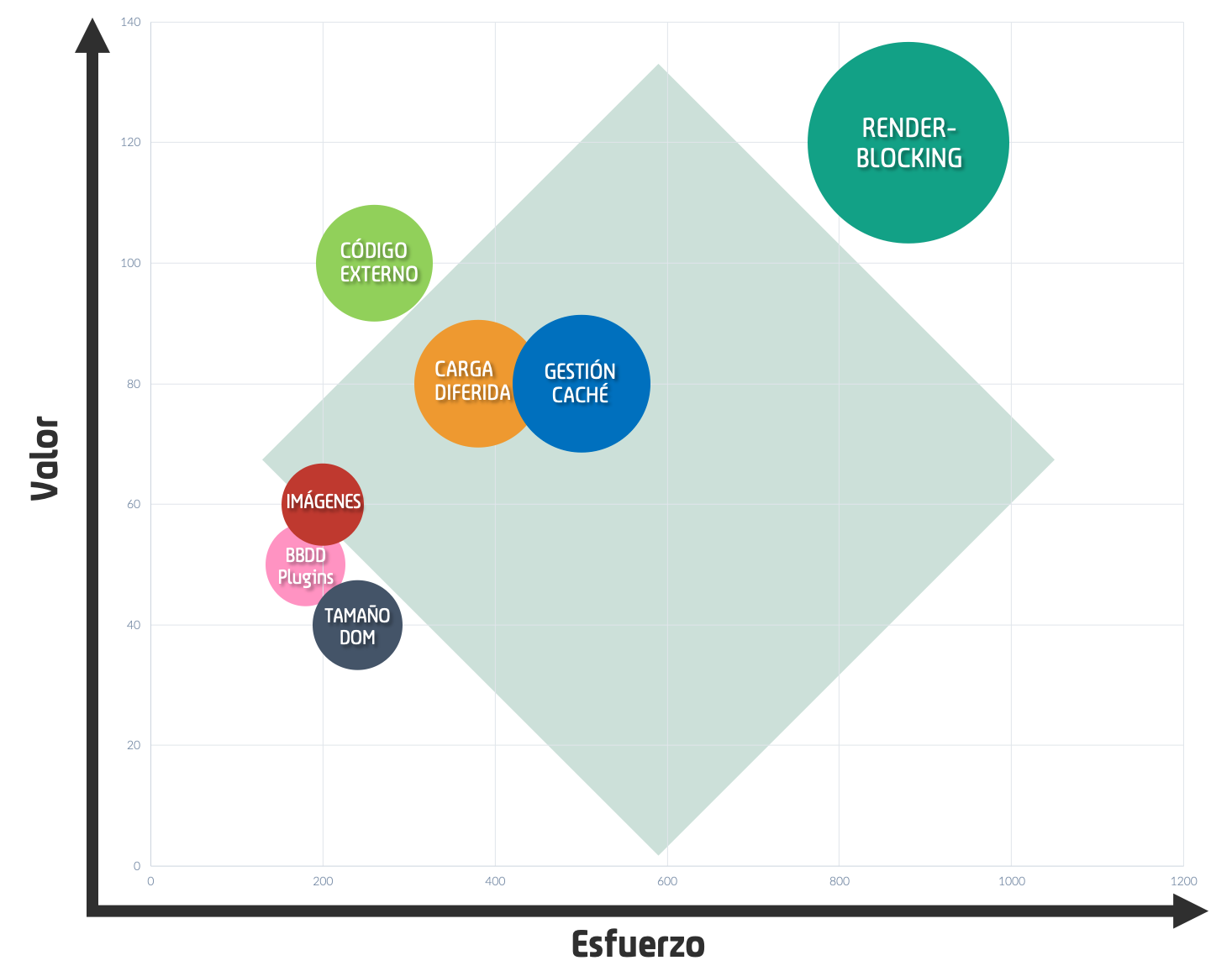 implementaciones wpo