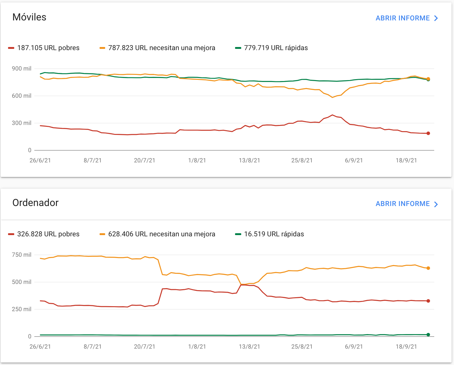 search console web vitals