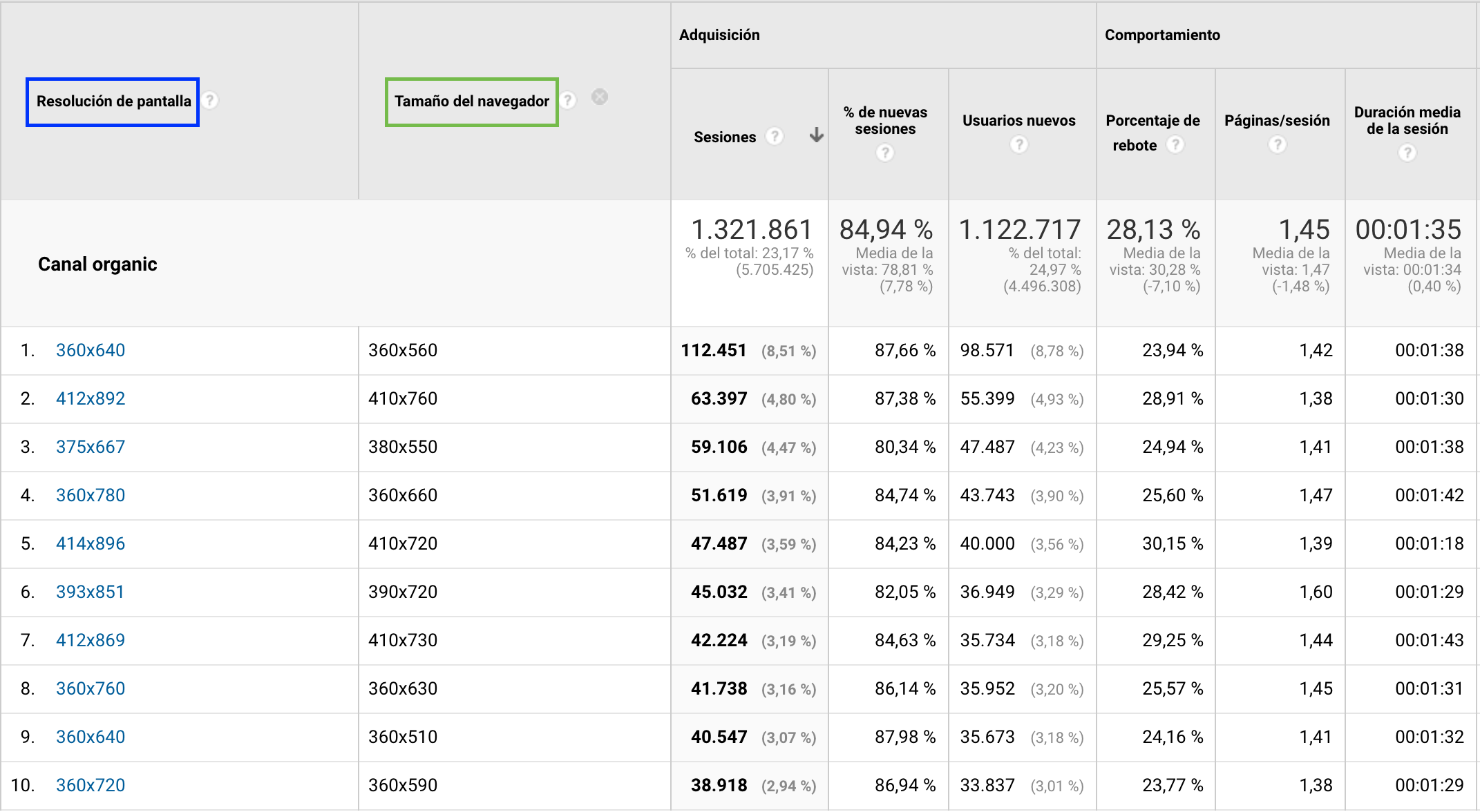 resolución de pantalla y tamaño del navegador