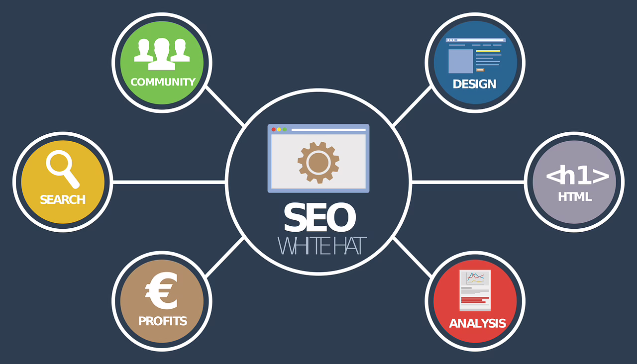 Estrategia de marketing de contenidos orientada a SEO