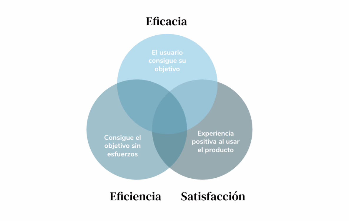 ¿Hay vida más allá del SUS? Métricas y análisis cuantitativo en test de usabilidad.