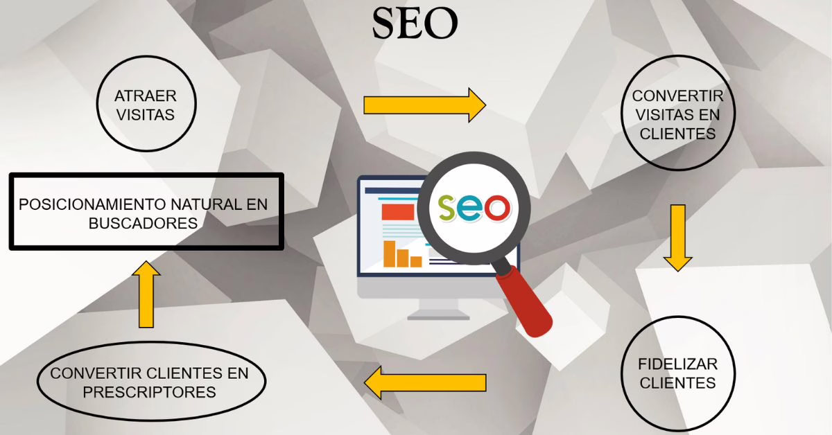 Estrategia de marketing de contenidos orientada a SEO