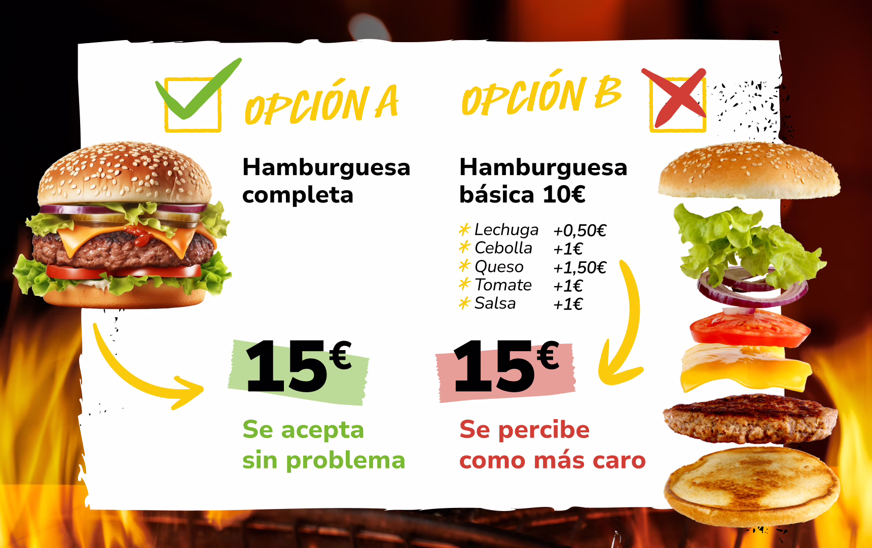 La Paradoja de la Hamburguesa: así influye la estructura del precio en la percepción del valor y la experiencia del usuario